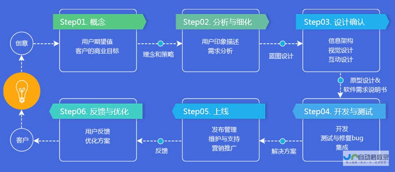 App开发步骤详解：构建成功的移动应用程序的完整指南