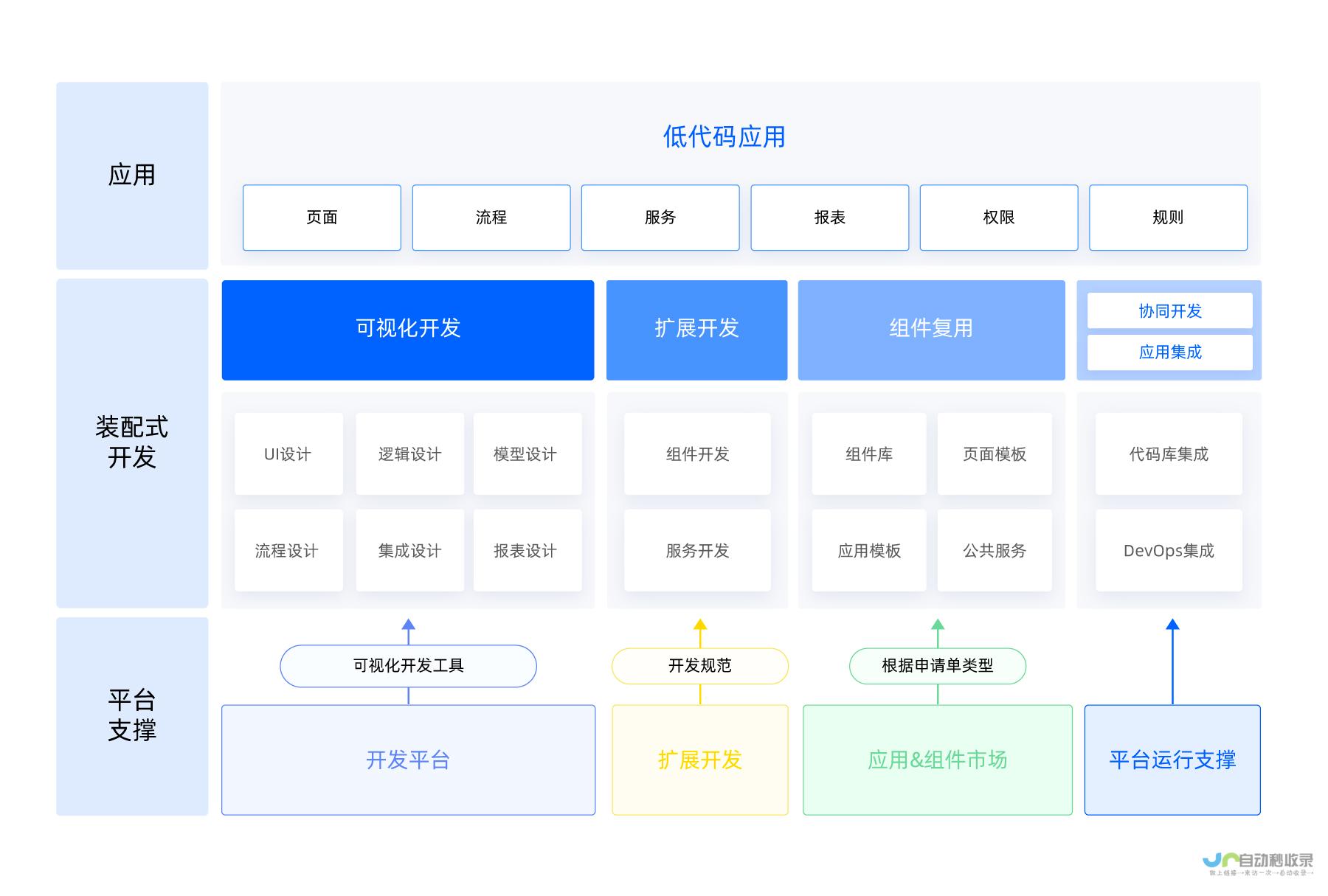 应用开发领域：2023 年最具影响力的十家移动应用开发公司