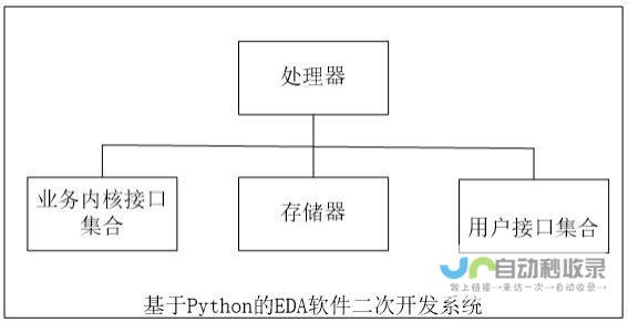 软件二次开发服务：深度定制，满足特定需求，助力业务增长
